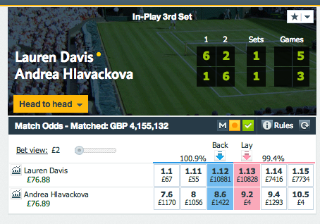Davis vs Hlavackova