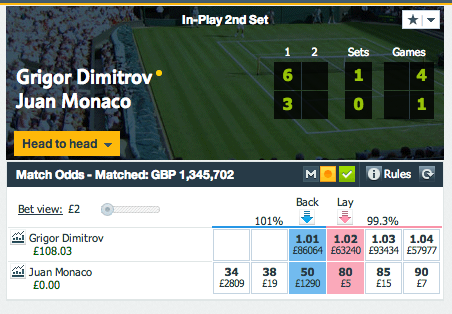 Dimitrov vs Monaco