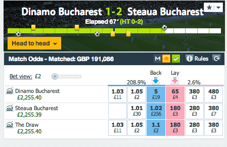 Dinamo vs Steaua - profit betfair