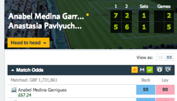 Profit Betfair Medina Garrigues vs Pavlyuchenkova