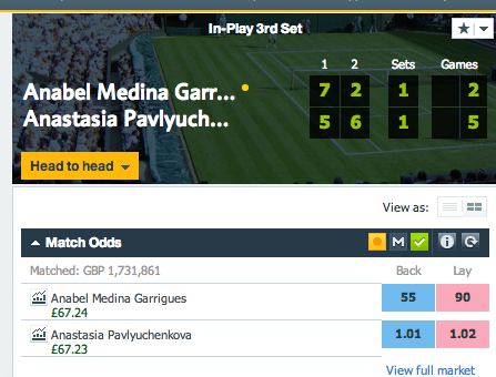 Profit Betfair Medina Garrigues vs Pavlyuchenkova