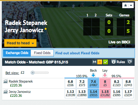 Stepanek vs Janowicz
